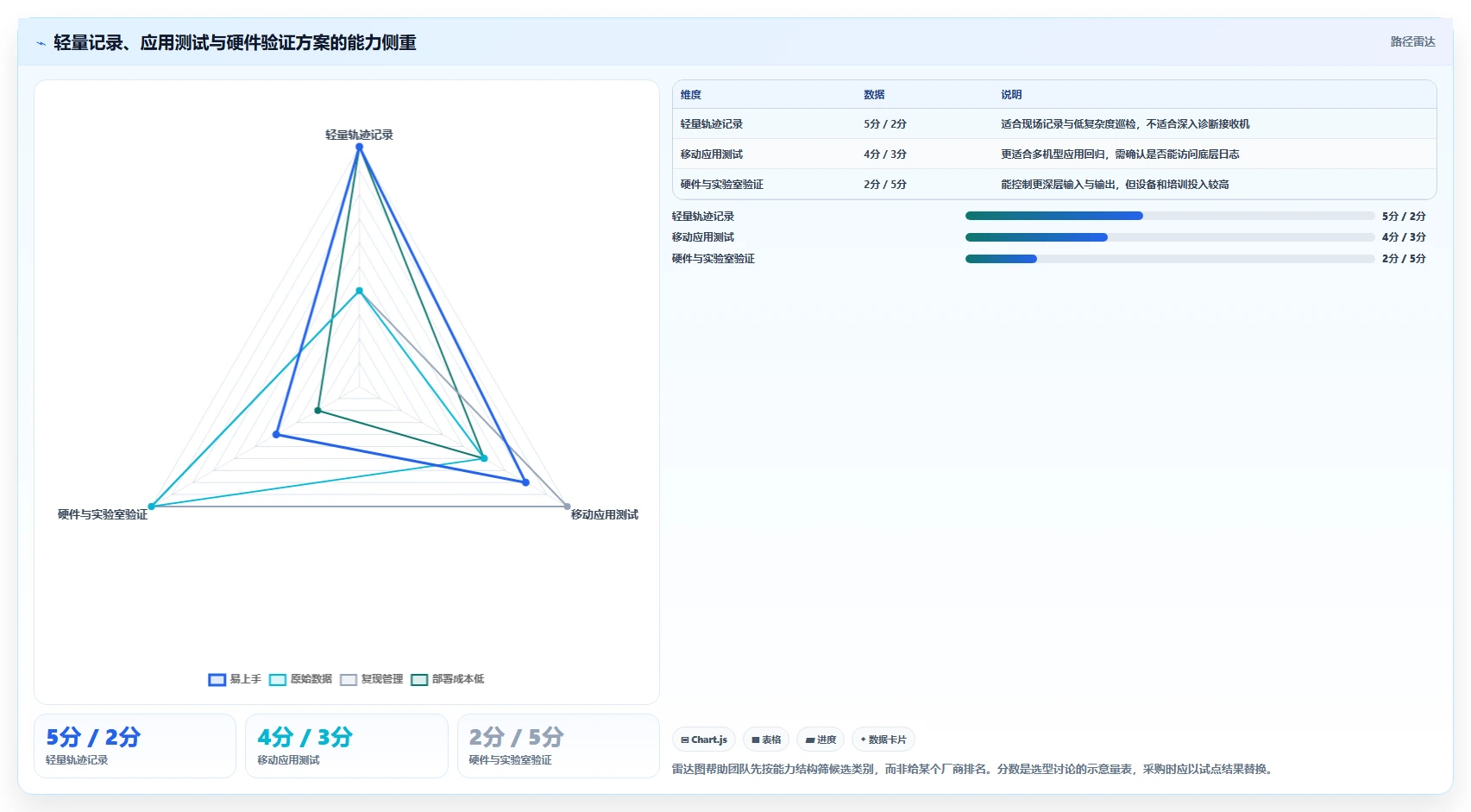 如何选择适合你的GPS测试软件?2026年最新选型指南
