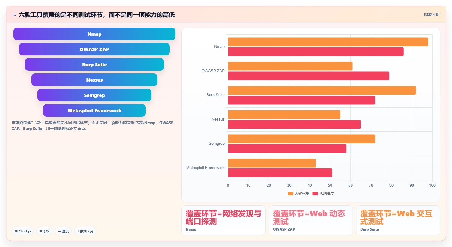 2026 年最热门的 6 款安全测试工具盘点