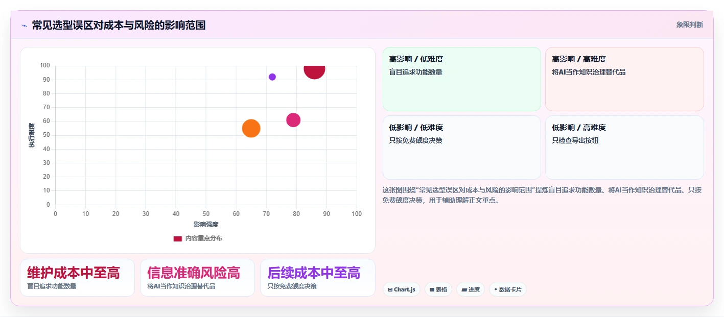 2026年效率革命:6款顶尖在线管理文档工具全面对比