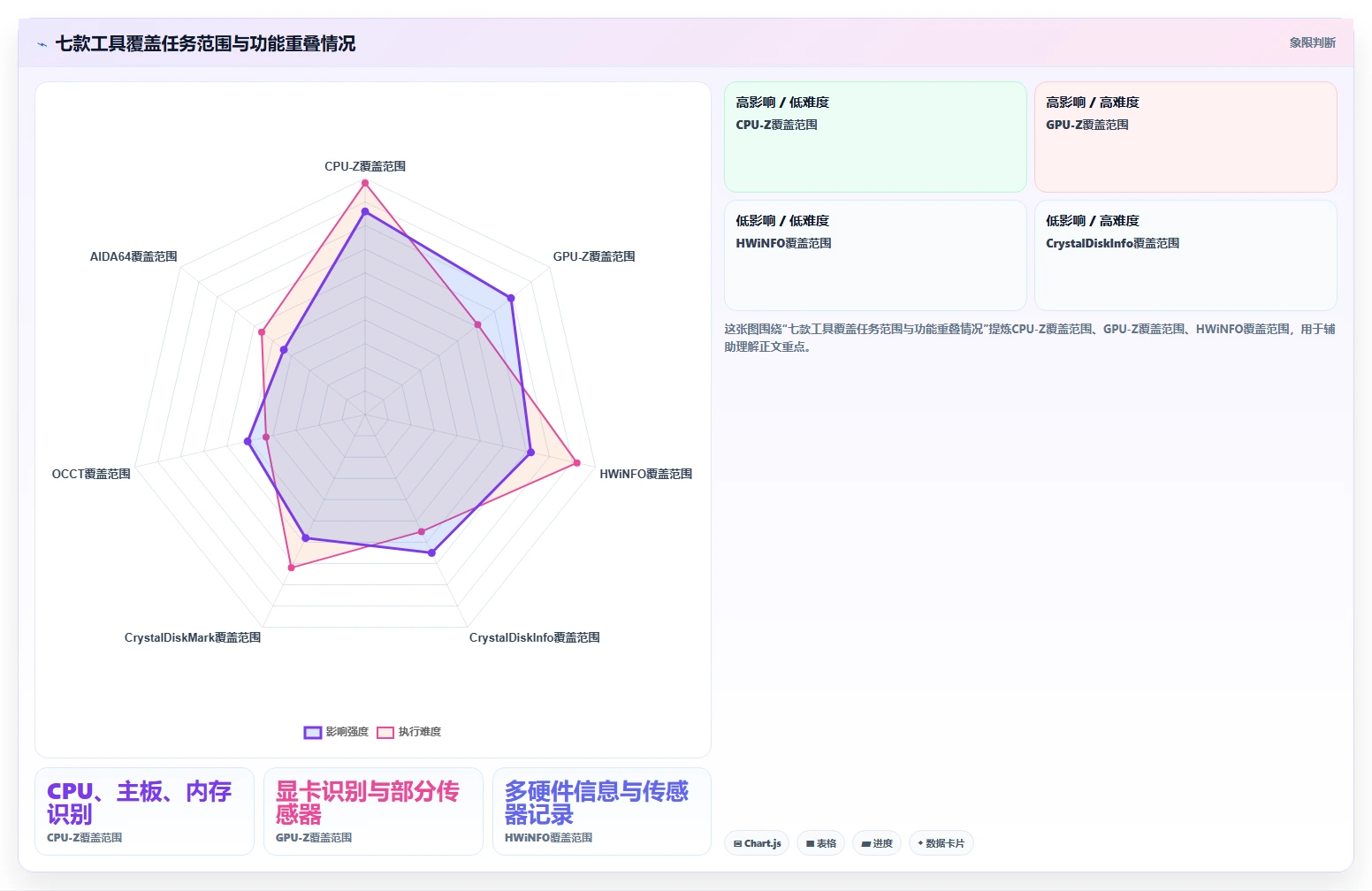 图吧检测工具选型指南：2026年提升效率的7款必备神器