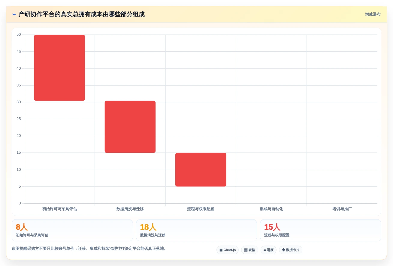 提升团队效率!2026年值得关注的5大产研协作平台工具推荐