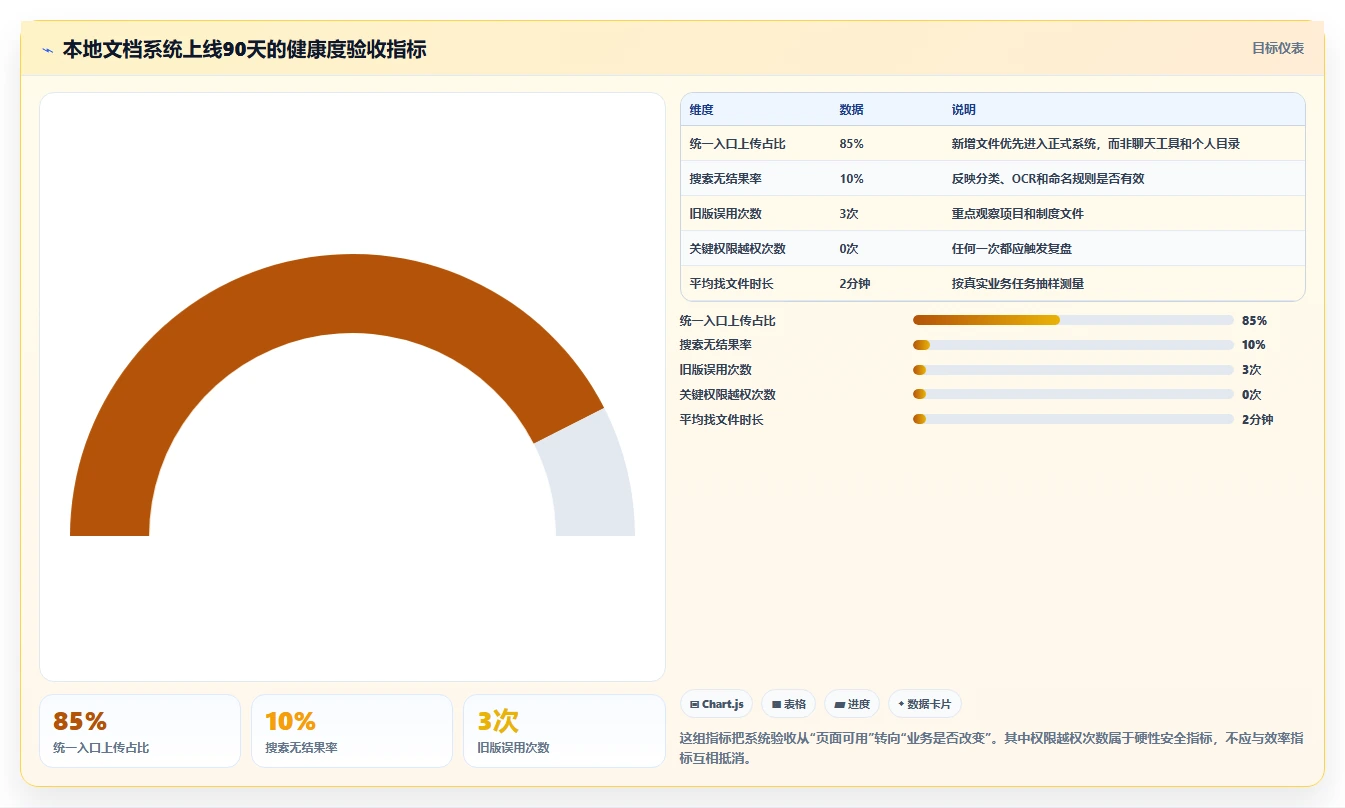 如何部署本地文档管理系统?2026年最值得关注的6款工具推荐