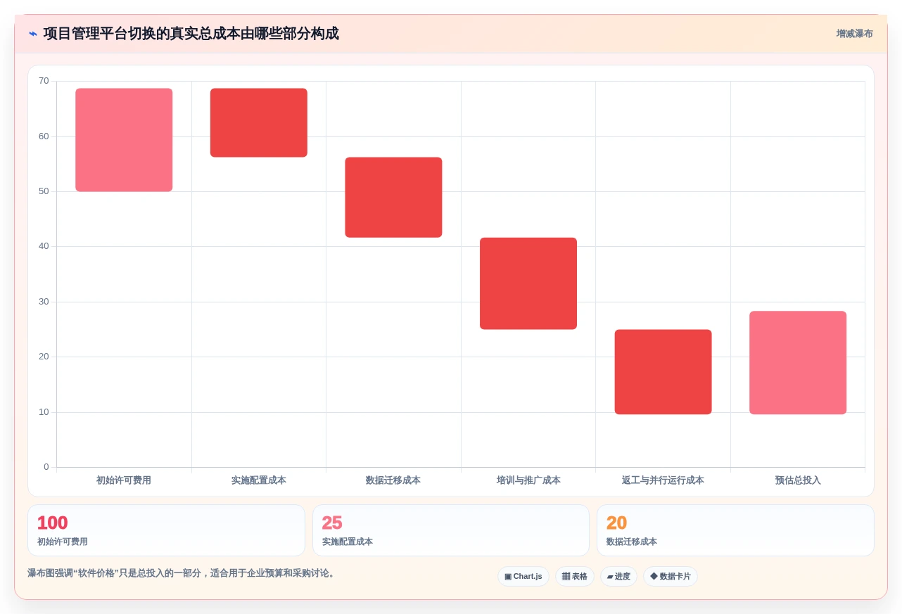 2026年效率之选:6款顶级多人协同项目管理软件全面对比