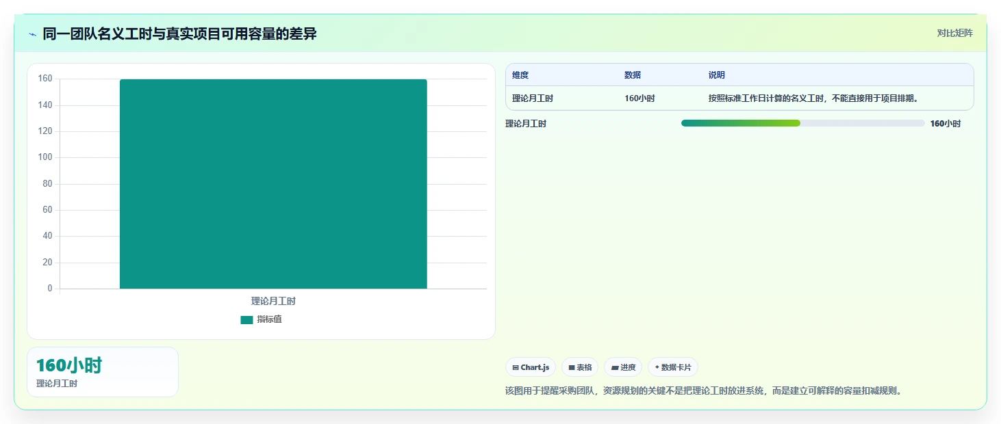 2026年多项目集管理工具怎么选？企业级项目集管理软件深度测评与选型指南
