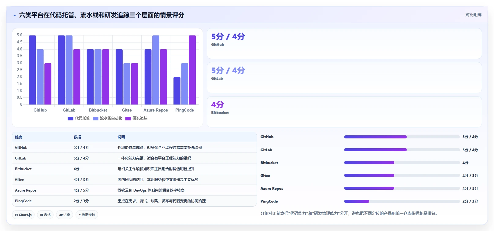 2026年软件开发必备：6大软件代码管理软件深度对比