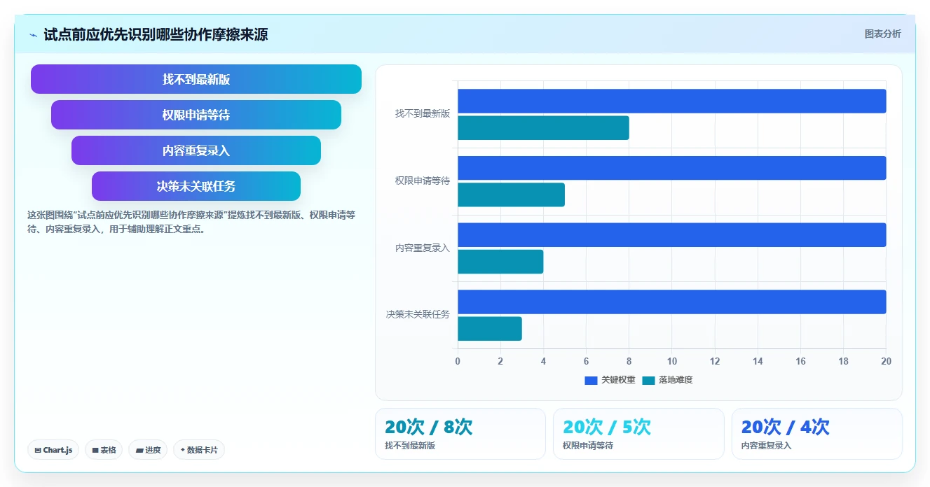 提升团队协作:2026年度5大天谷文档管理系统工具推荐