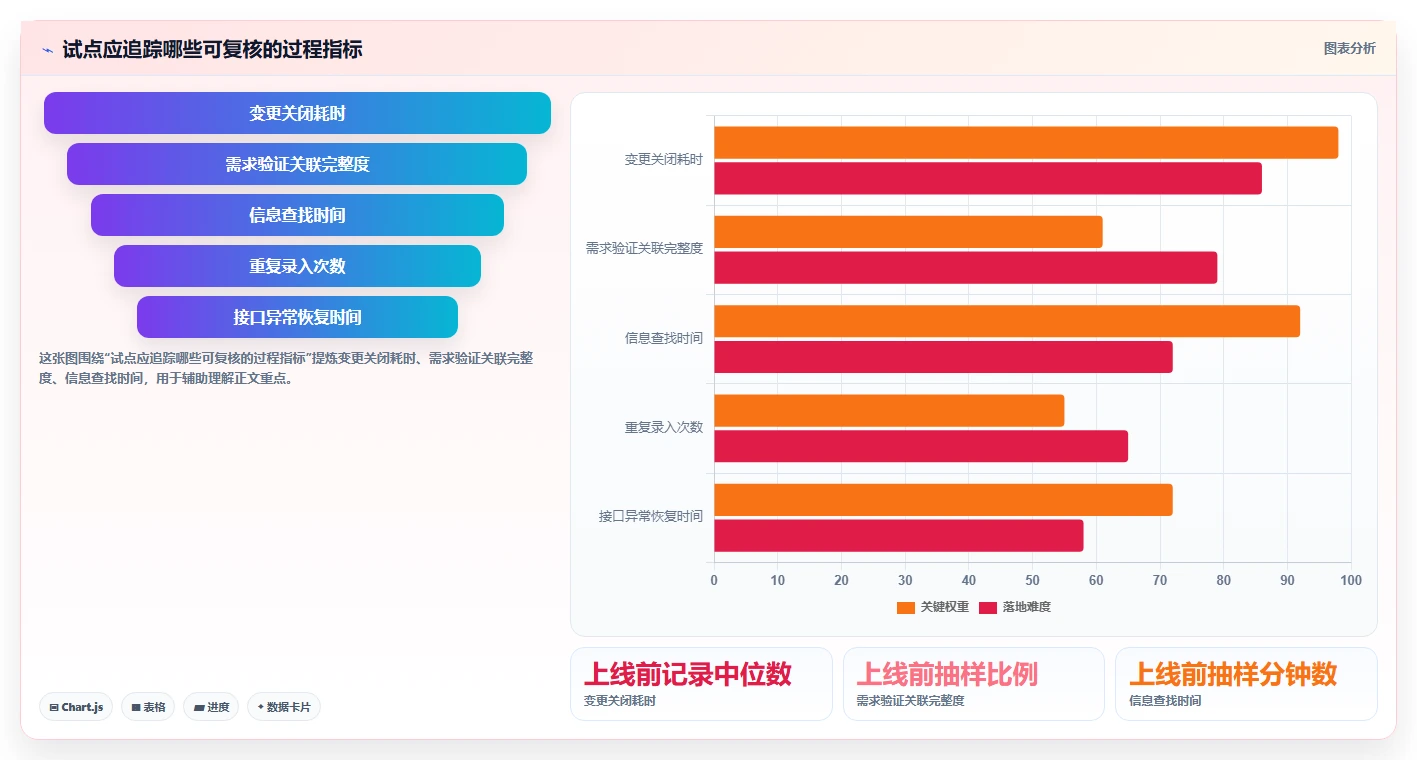 2026年半导体研发管理工具选型:七款主流平台深度对比与实施建议