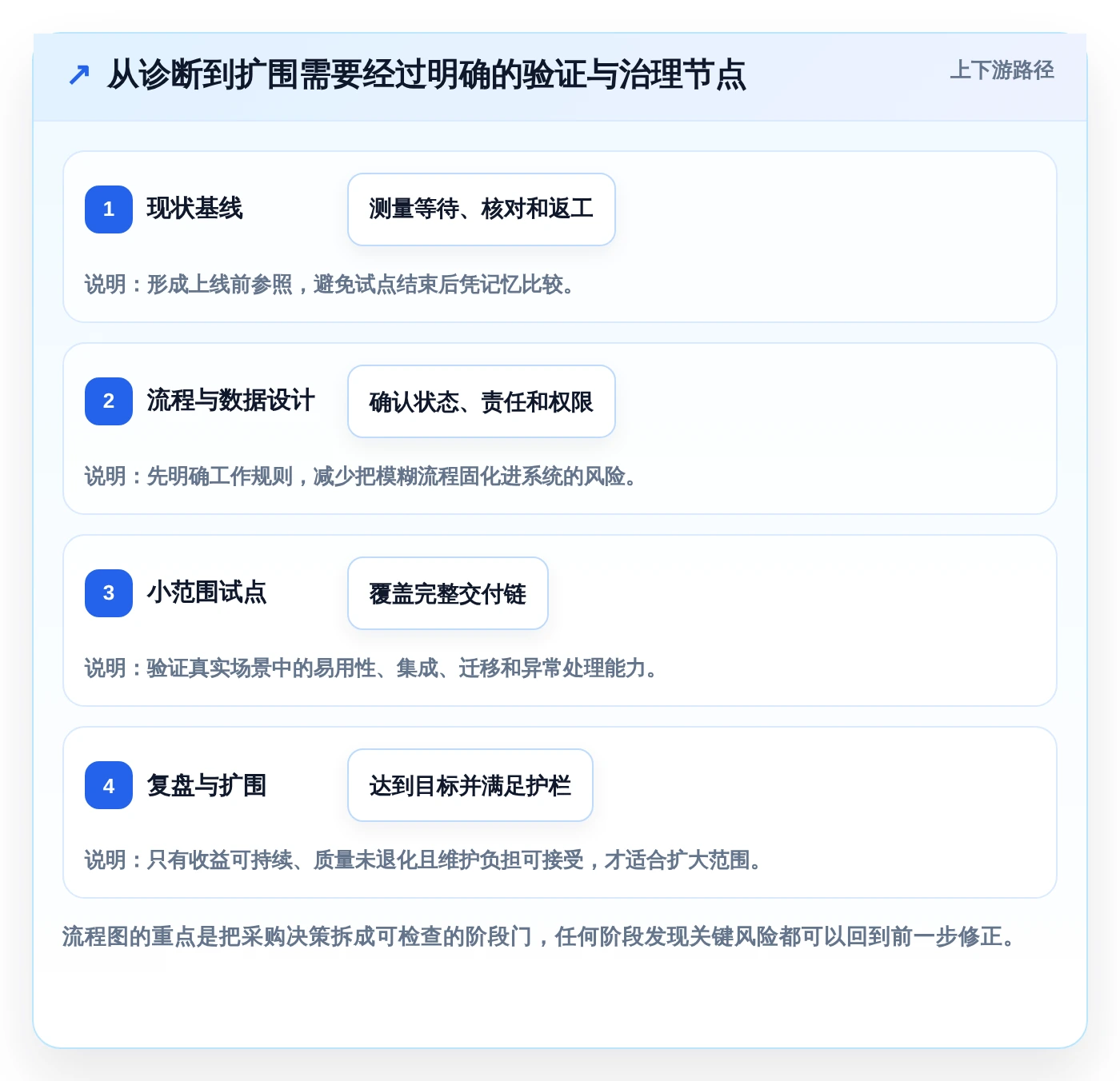 解密数字化管理工具是什么：2026年项目管理效率提升指南