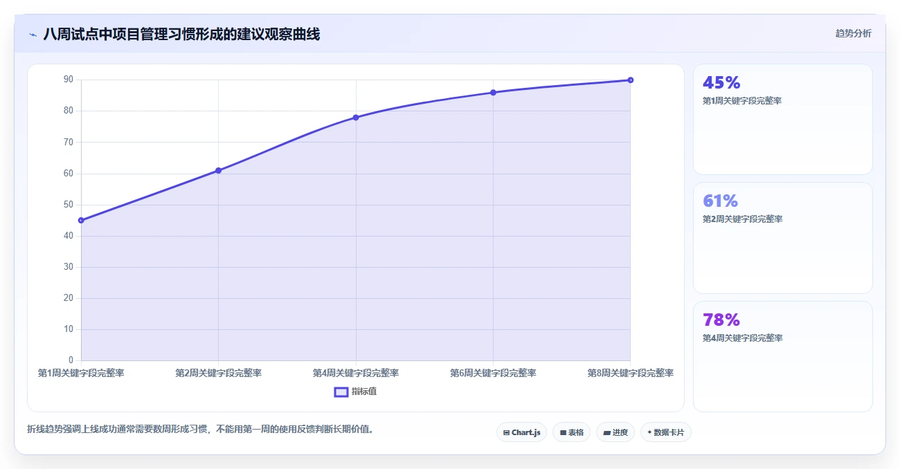 项目经理必看:2026年项目管理系统排行榜推荐,7款工具各有特色