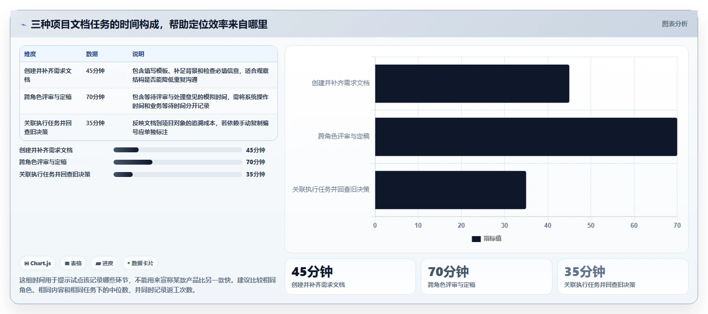 选对项目文档管理系统事半功倍:2026年6大热门工具对比