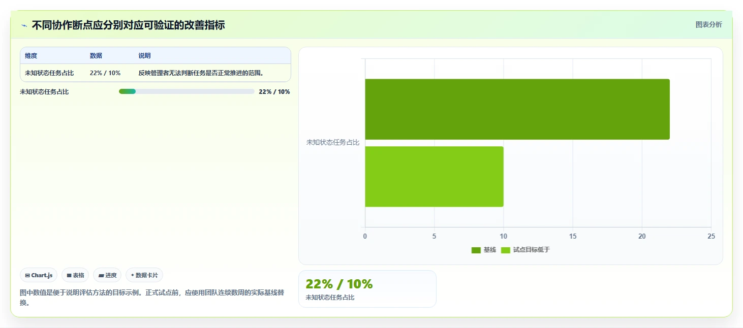 项目经理必备指南：如何选择适合你的项目管理工具？2026年最新评测