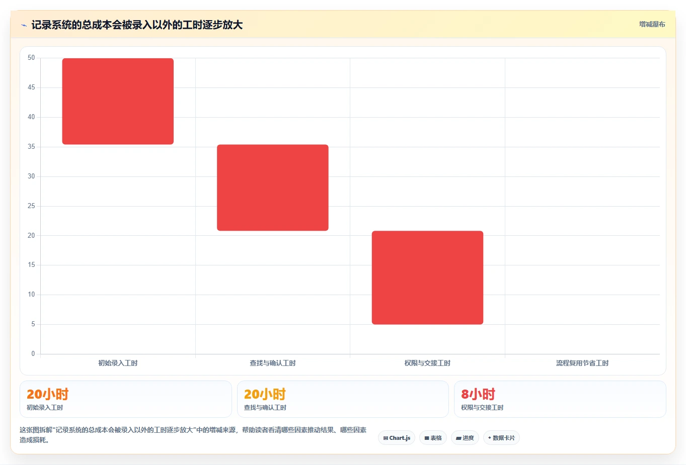 提升团队协作：2026年6大日常办公记录软件推荐指南