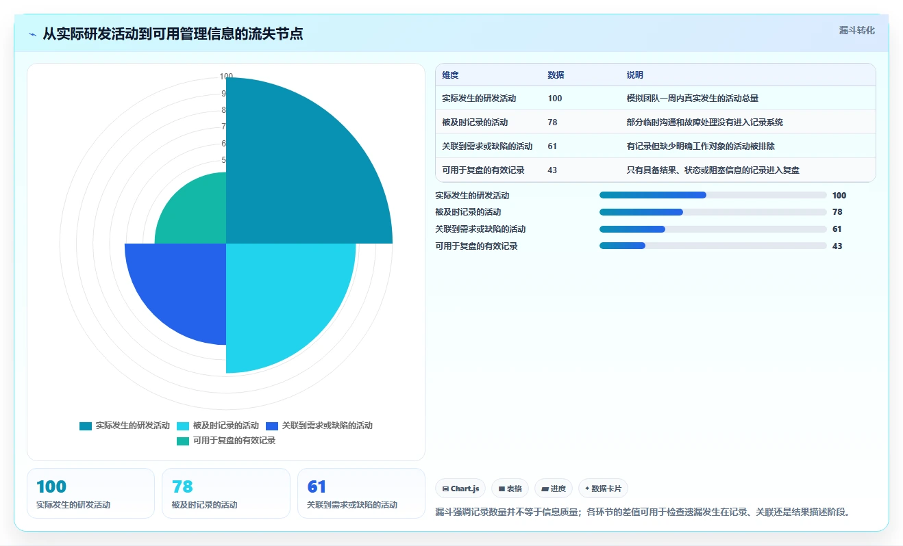 研发团队必备:2026年最受欢迎的5大工作记录管理软件推荐