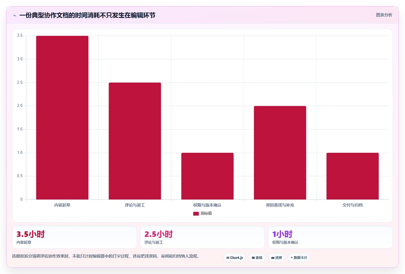 2026年效率之选:10大线上文档工具有哪些盘点与推荐