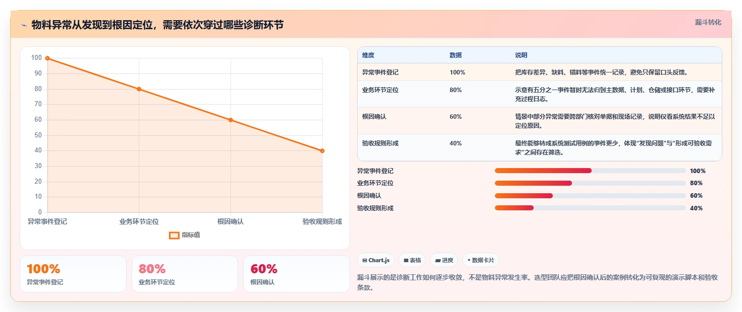 2026年制造业物料管理系统选型指南：6大核心功能与实施路径
