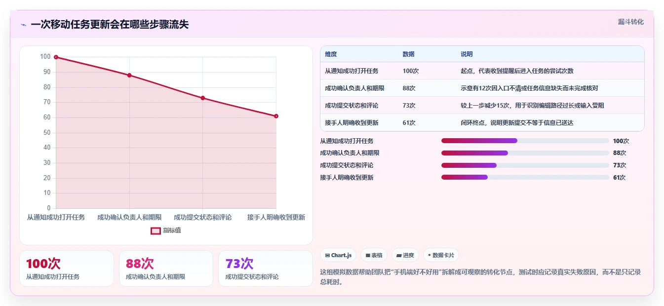 2026年必备：6款顶级手机项目管理工具全面对比