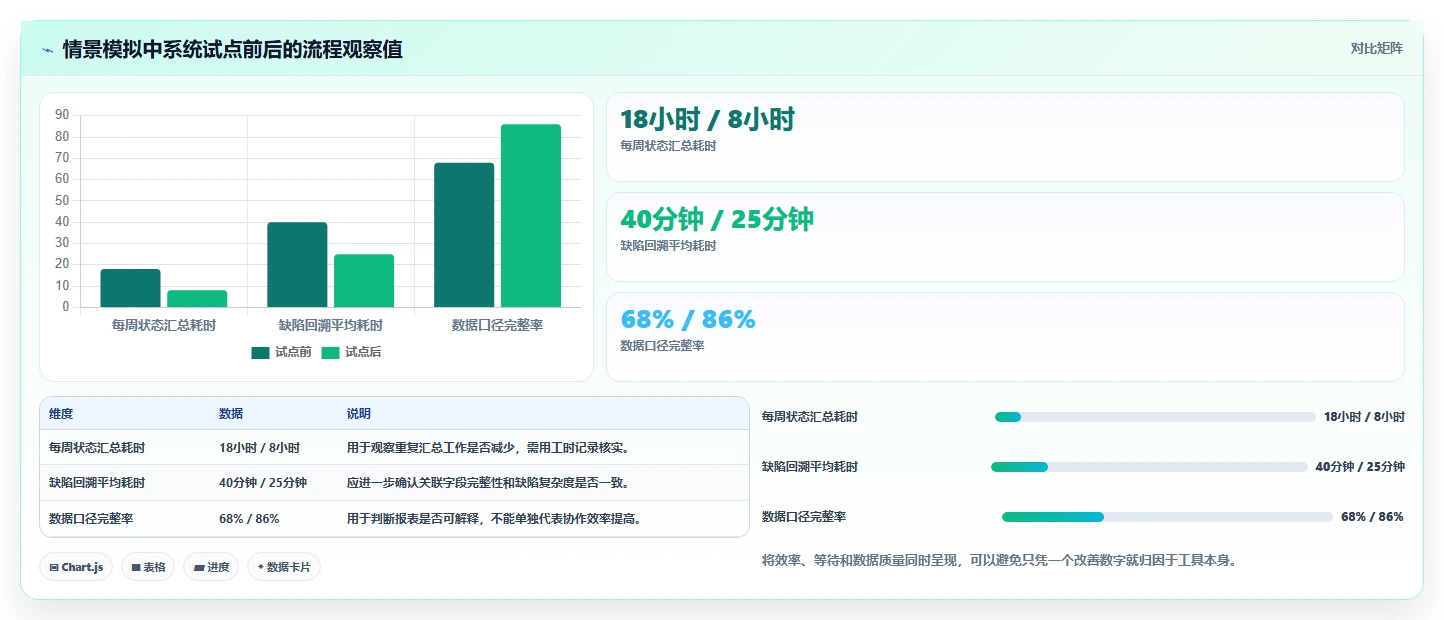 提升团队协作效率：2026年度7大PingCode是什么系统工具推荐
