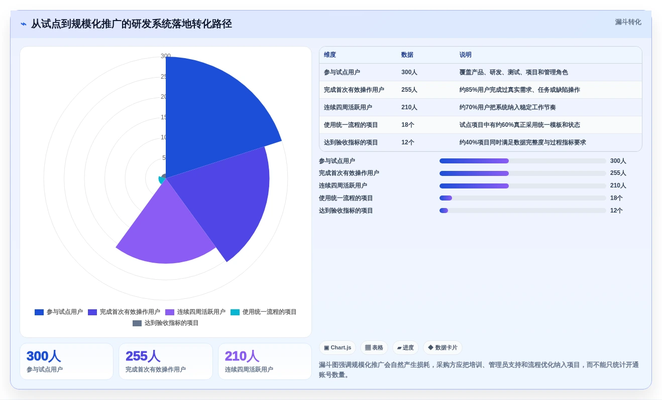 提升团队效率：2026年最值得投资的5大独角鲸研发管理系统盘点