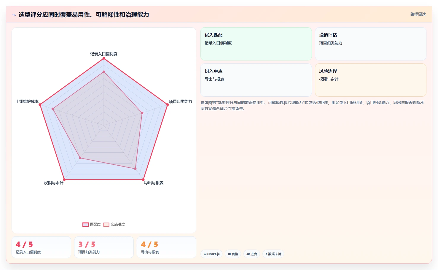 2026 年最佳工时记录软件工具对比:如何选择合适的工具