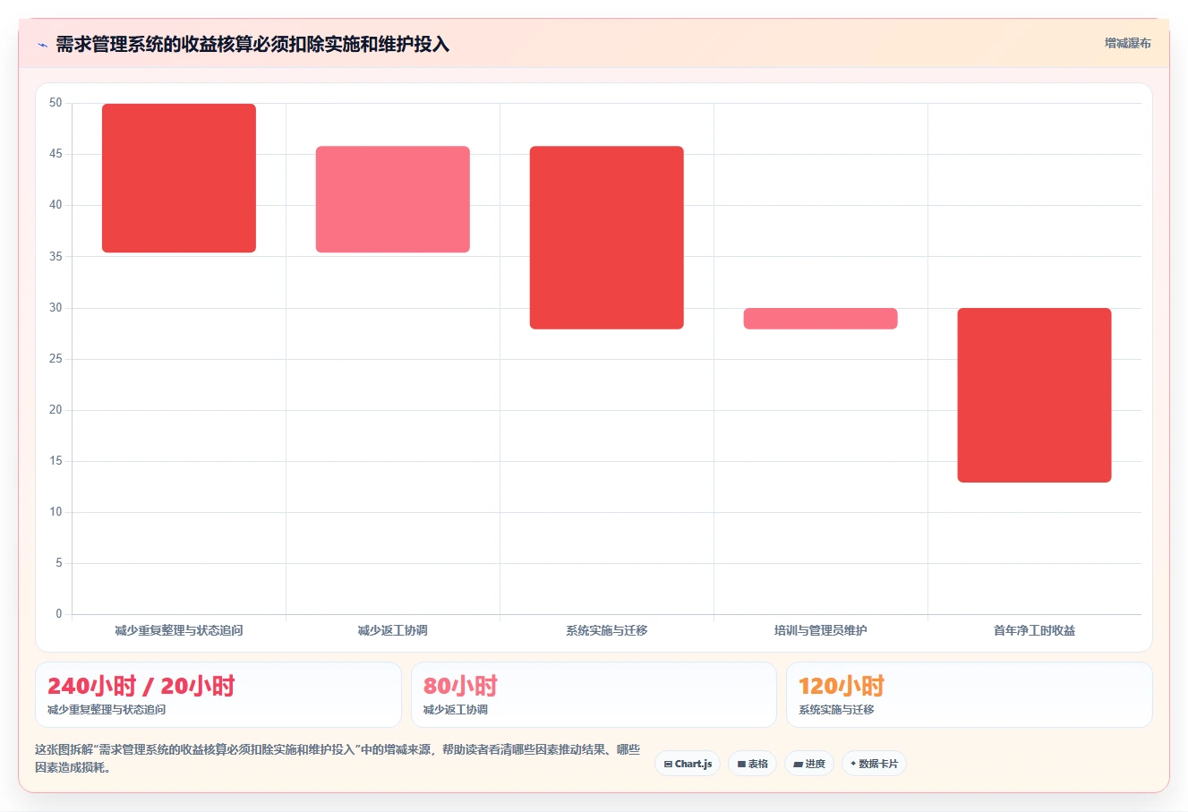mrp需求管理工具选型指南:2026年项目经理必看的8款顶级软件