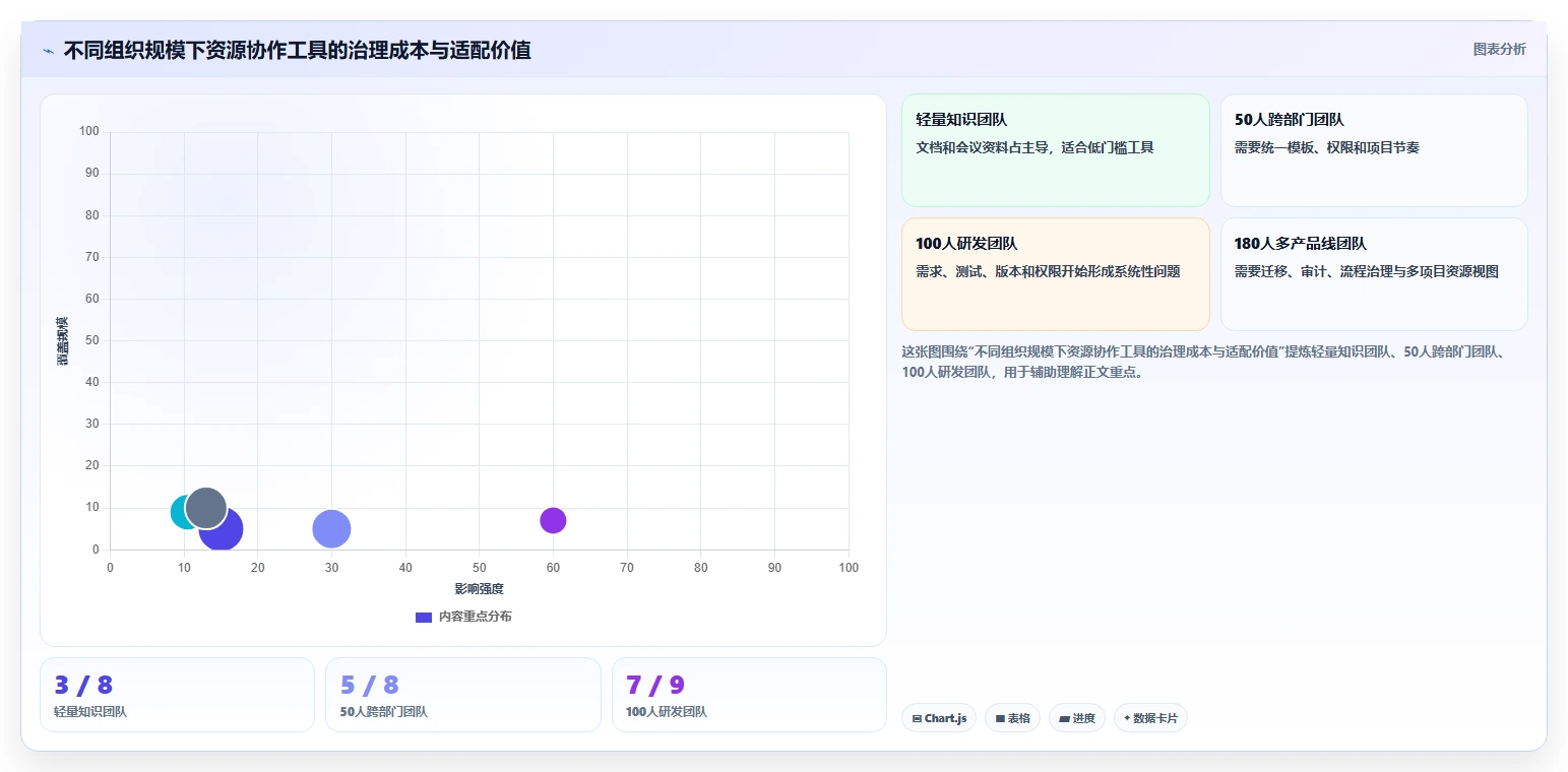 2026年效率之选：6款顶级团队资源共享软件全面对比