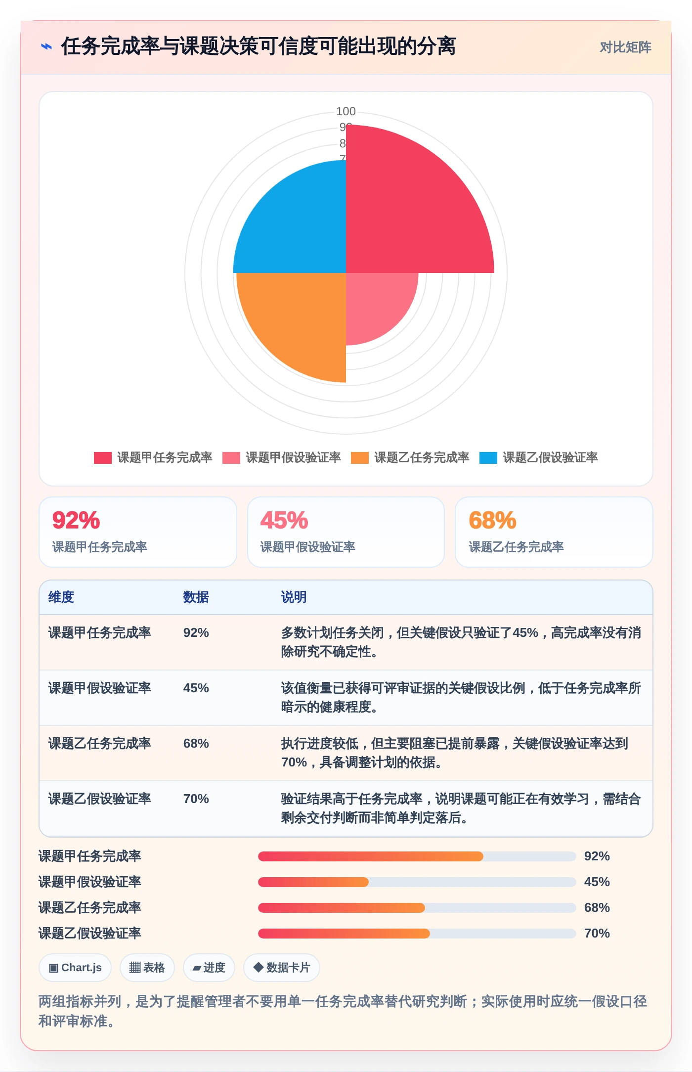 研发团队必备:2026年Top 5课题进度管理工具推荐