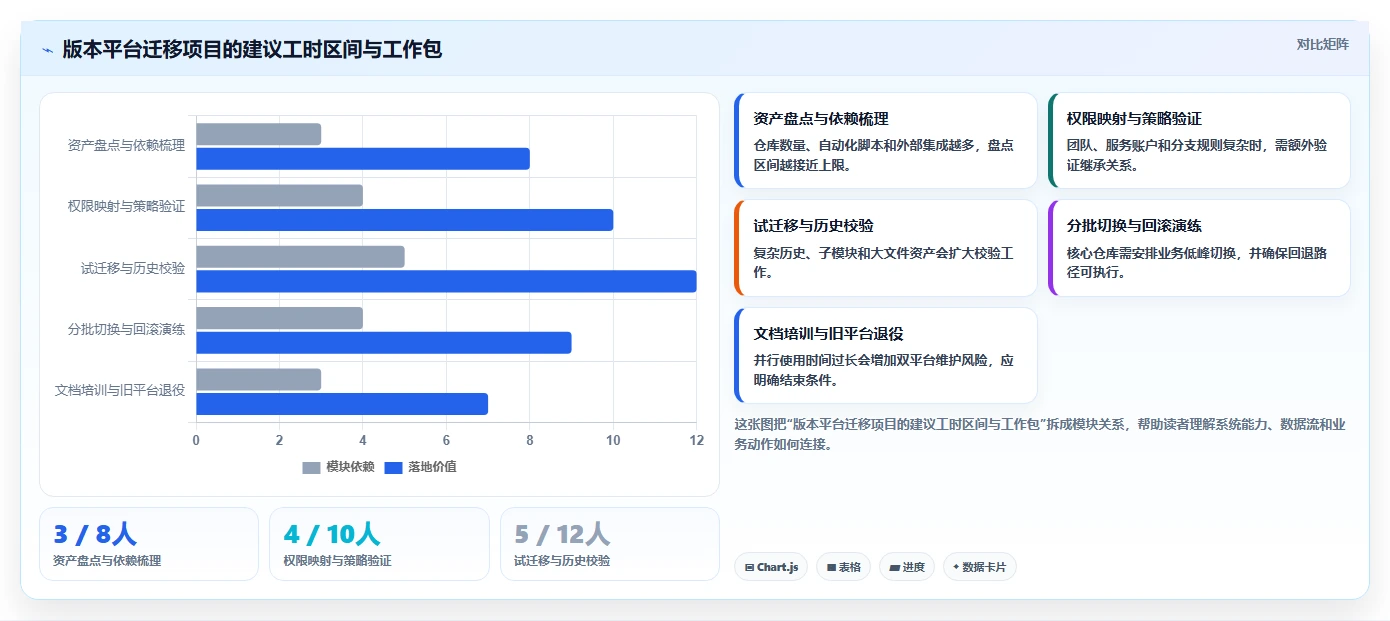 选对版本管理平台事半功倍:2026年7大热门工具深度对比