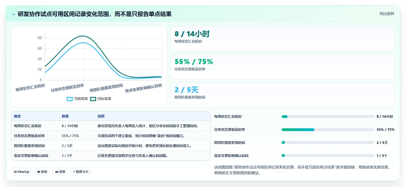 2026年项目管理软件选型指南:8款主流工具深度对比