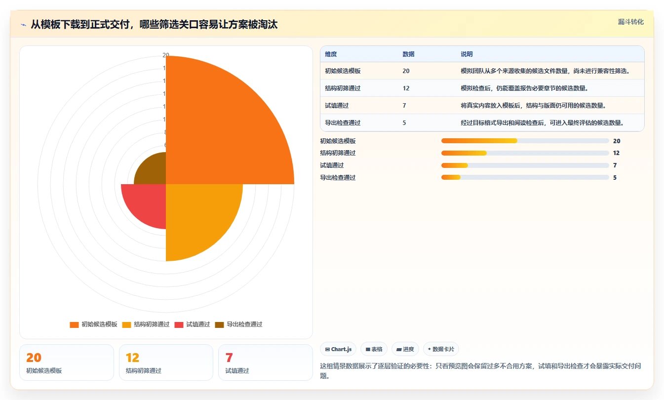 如何选择完美报告模板?2026年最新选型指南