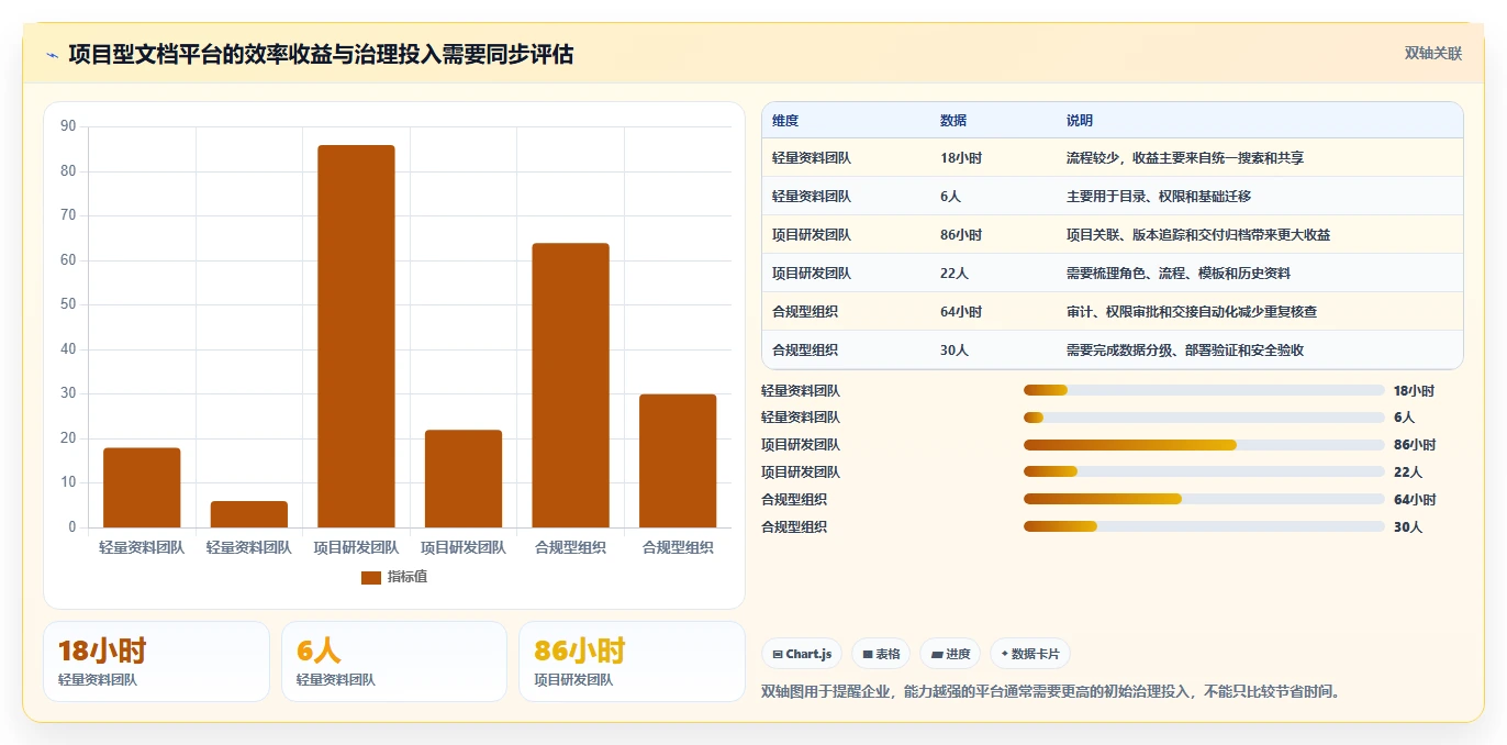 如何选择最适合你的文档存储平台?2026年最新选型指南
