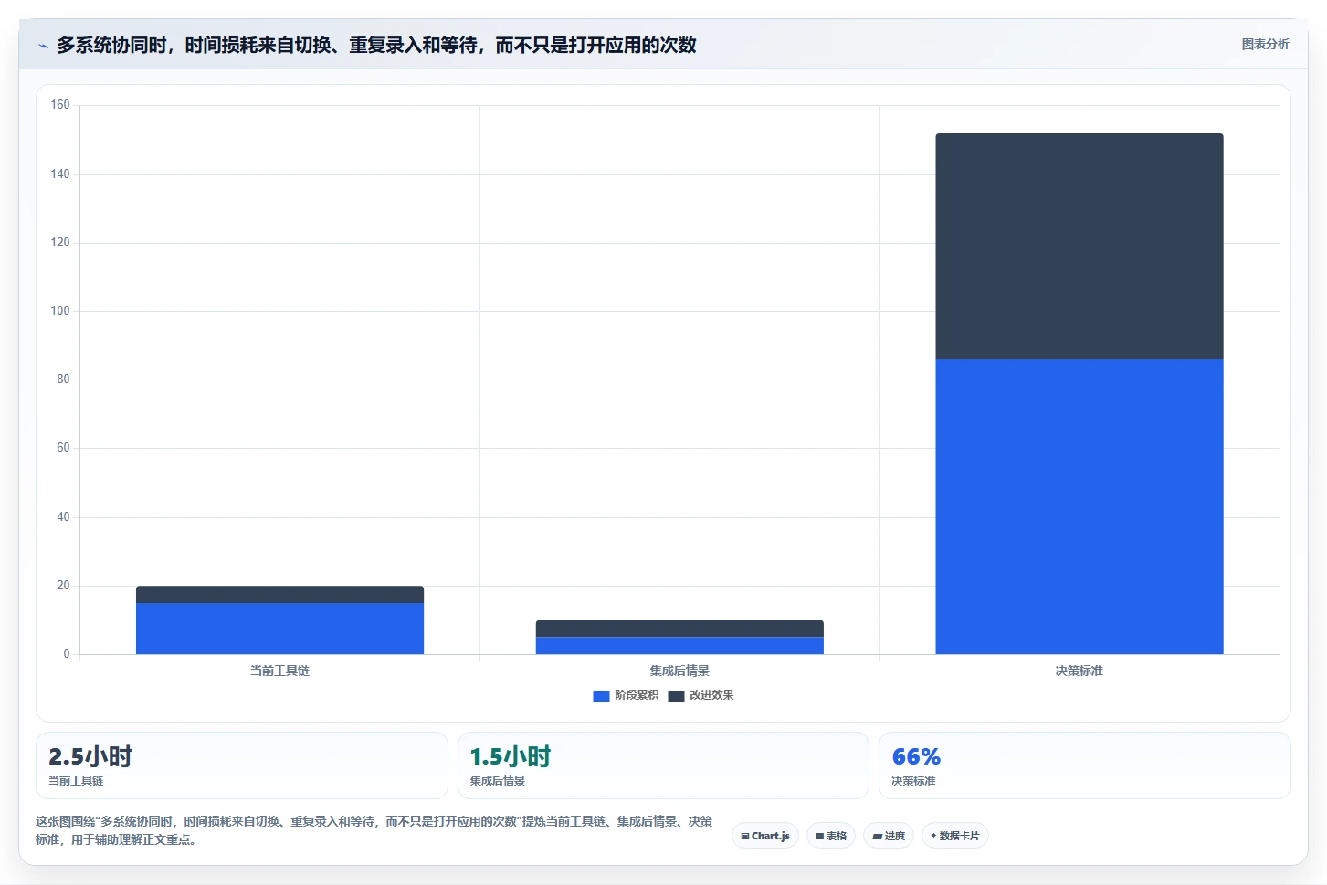 2026年项目管理系统demo大盘点:6款最受欢迎的研发管理工具