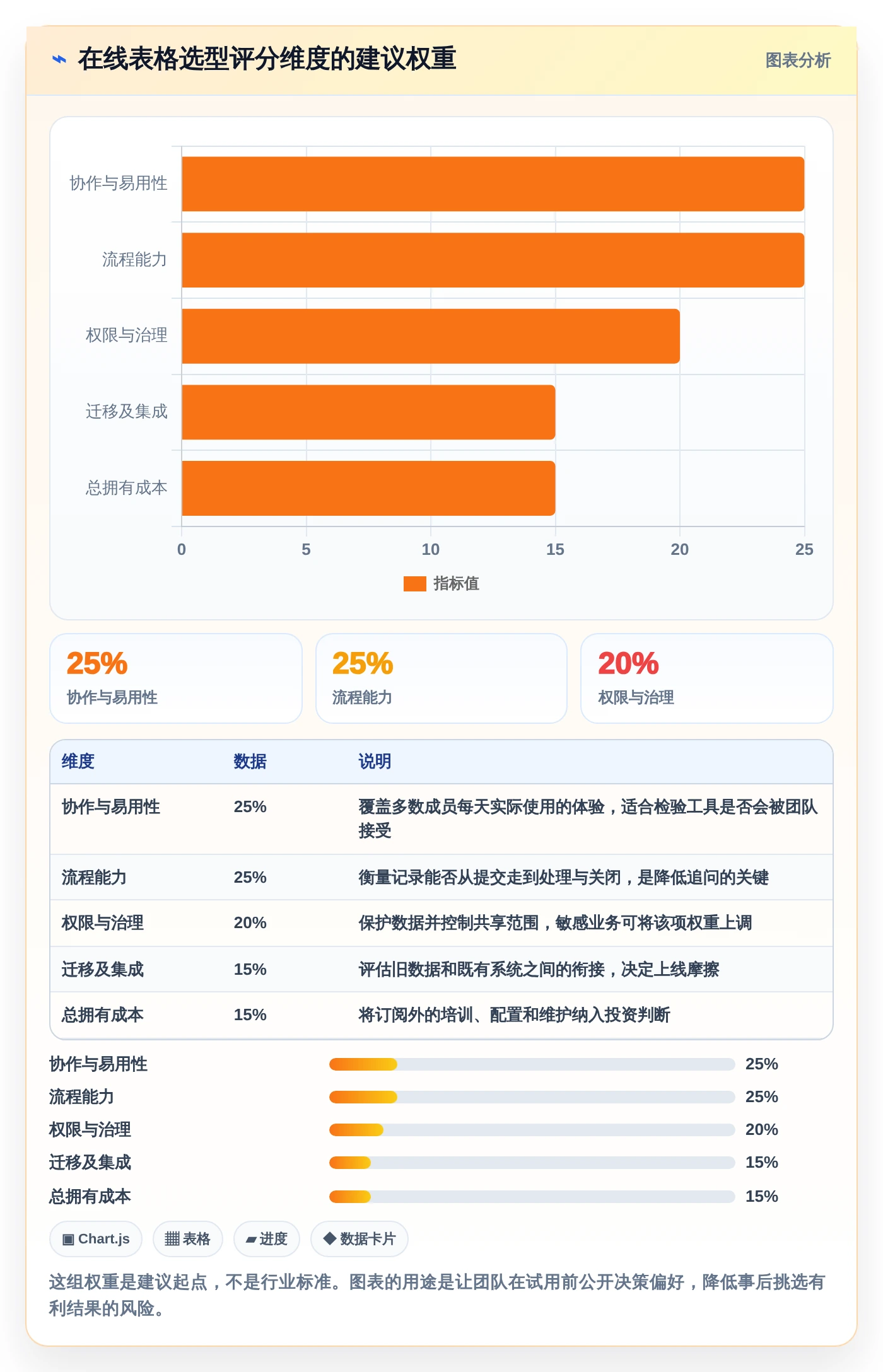 提升团队协作:2026年最值得投资的5大在线表格管理工具