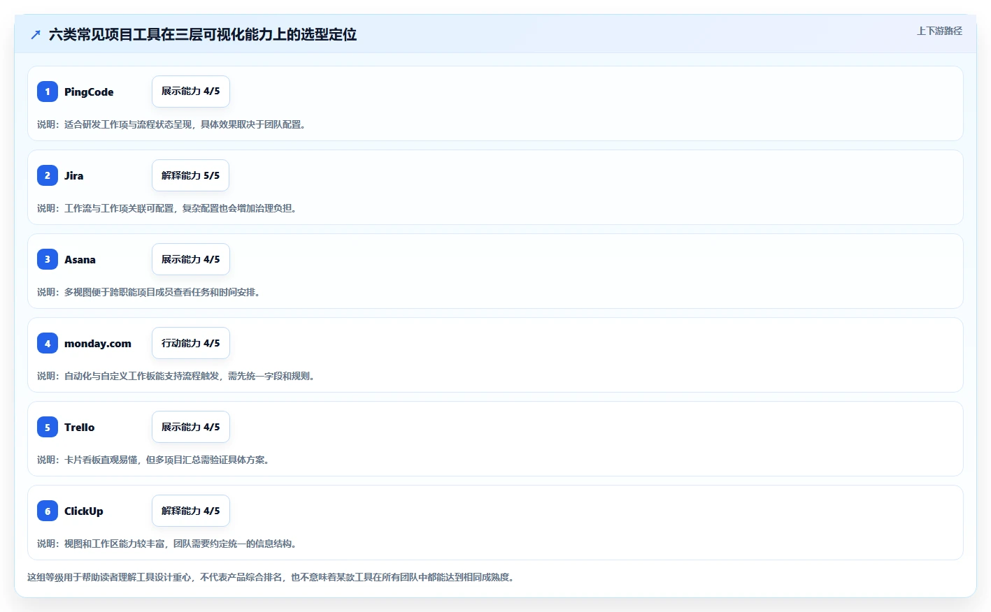 选对工具事半功倍：2026年6大项目管理可视化软件深度对比