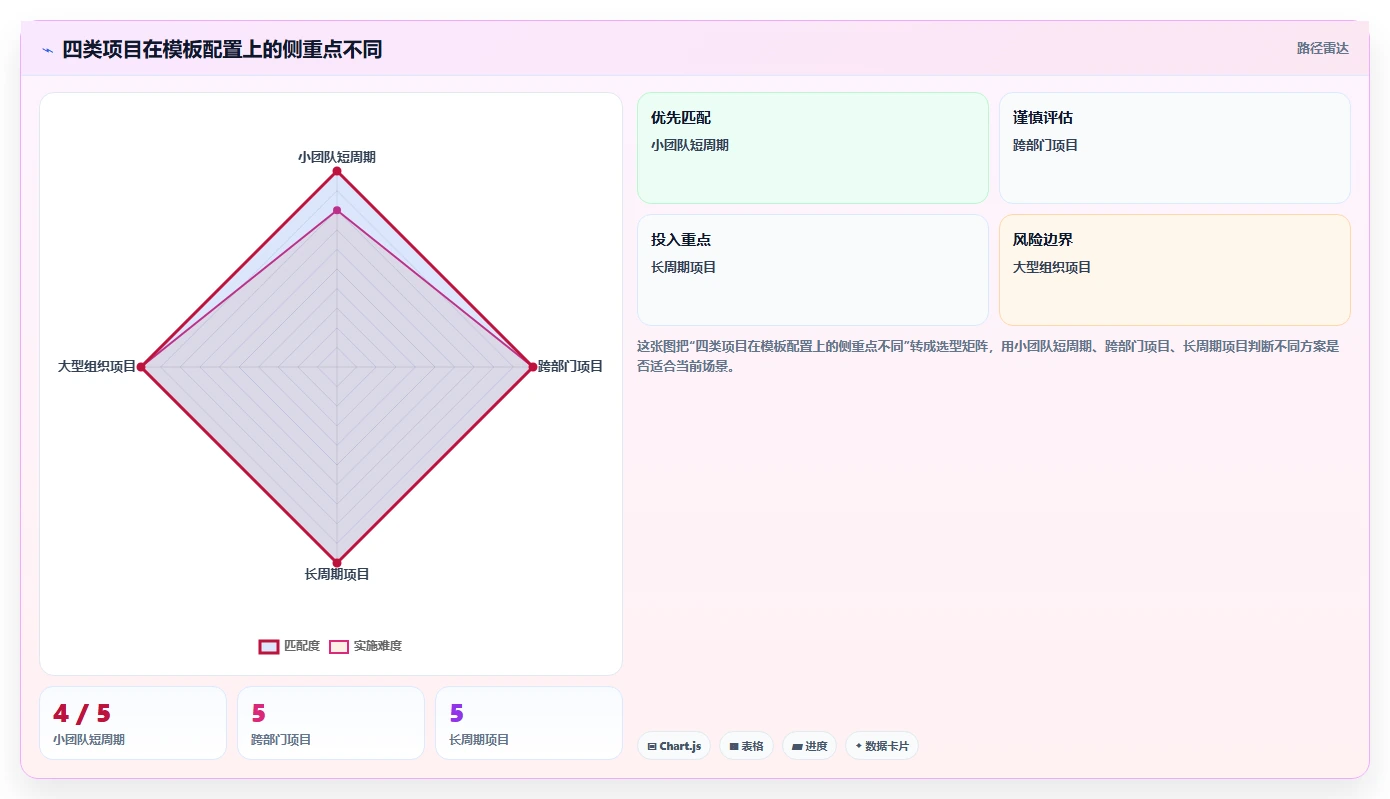 项目管理新趋势：2026年最值得尝试的8款confluence公共模板