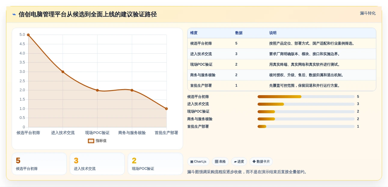提升企业效率:2026年最值得投资的5款信创电脑管理平台