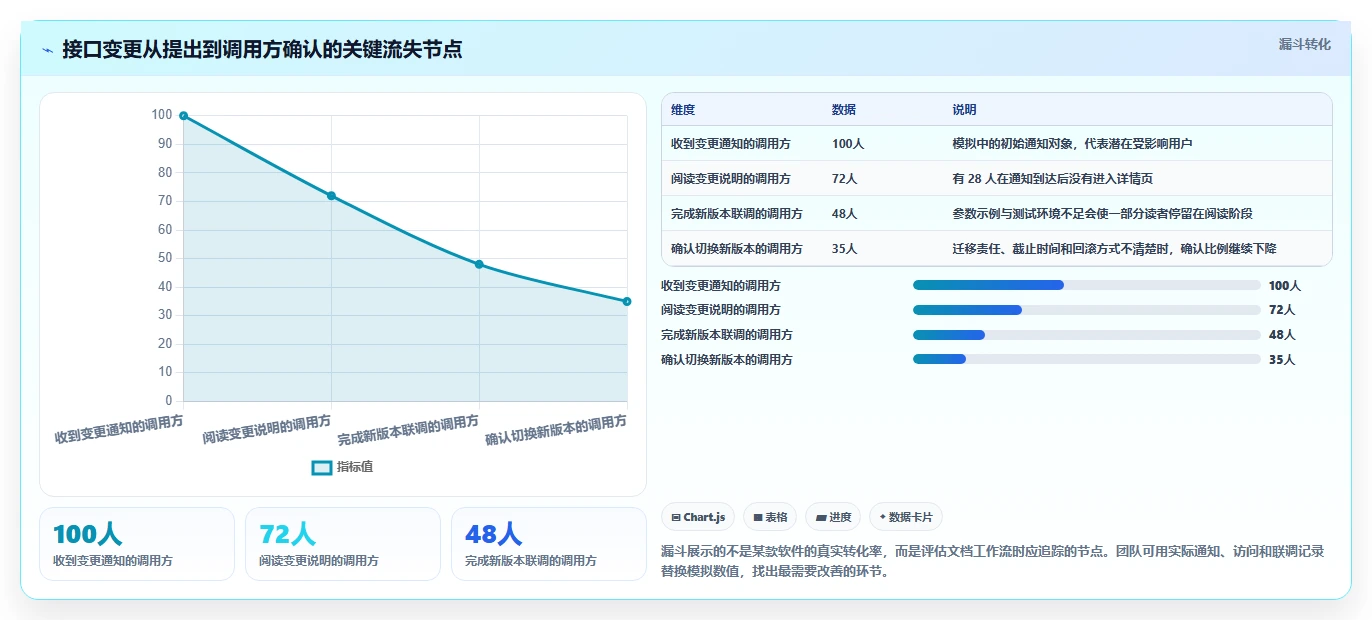 2026年效率之选：7款顶级在线接口文档管理软件全面对比