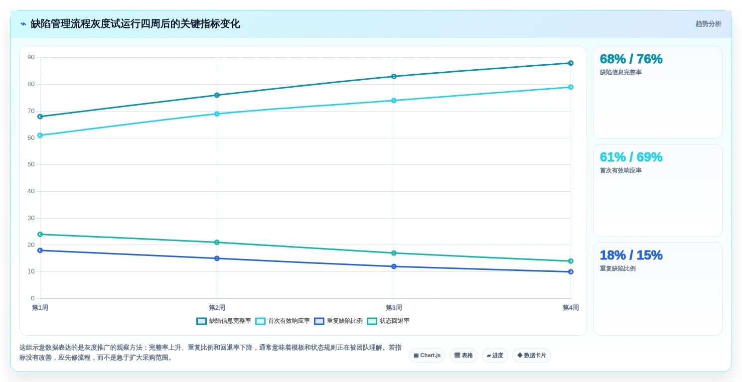 2026年效率之选:6款顶级测试bug记录系统工具对比