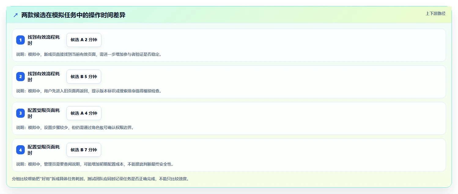 2026 年最佳 wiki 软件对比：哪款工具适合你的团队？