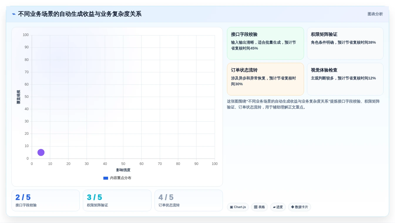 提升测试质量:2026年不可错过的8款自动写测试用例工具推荐