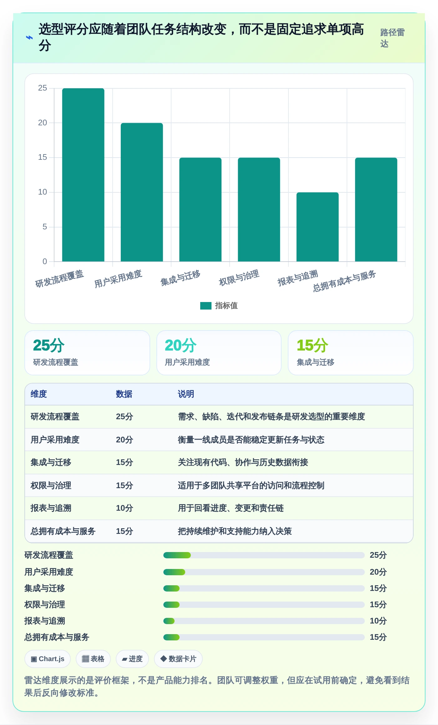 2026年效率之选：8款最好用的项目管理工具全面对比