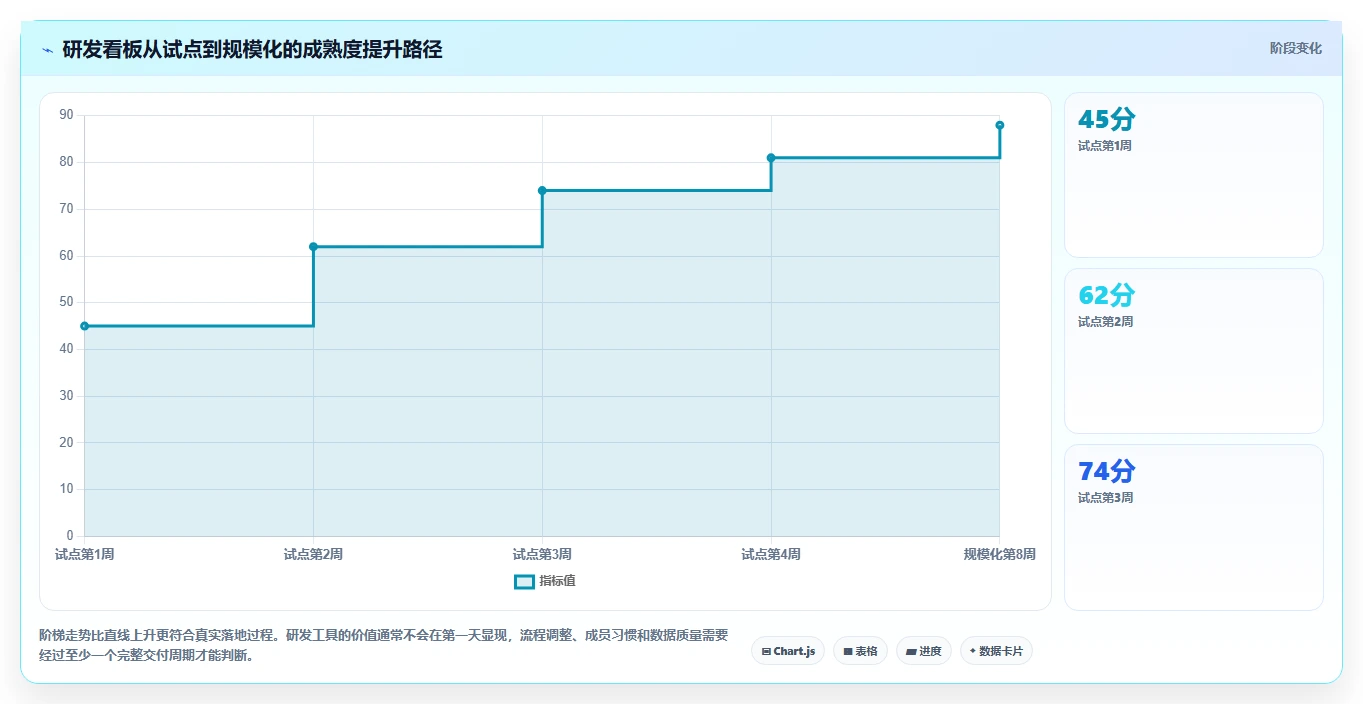 选对工具事半功倍:2026年软件产品研发看板选型指南,5大必备功能解析