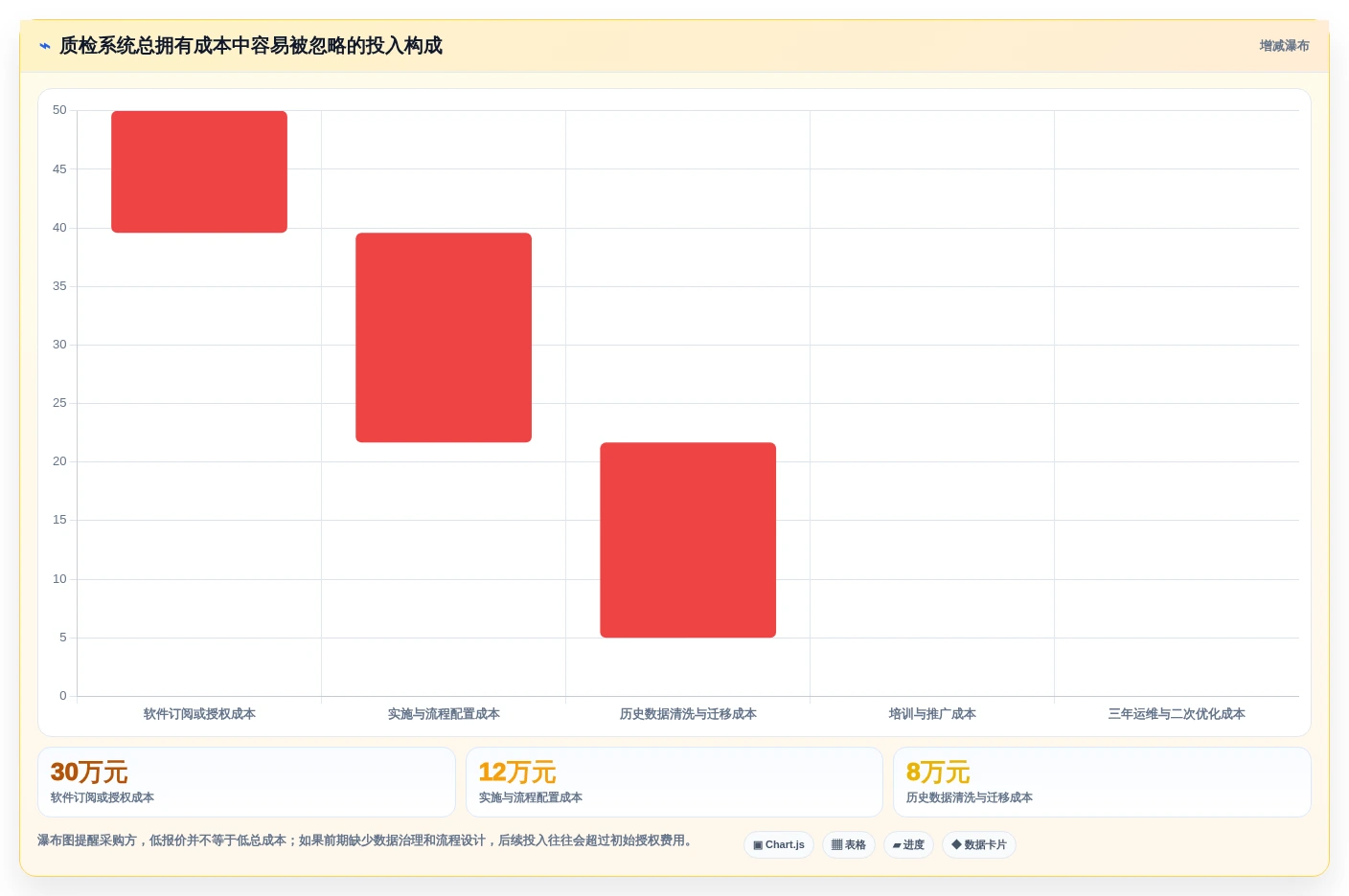 质检任务管理系统选型指南:2026年最值得投资的5款工具