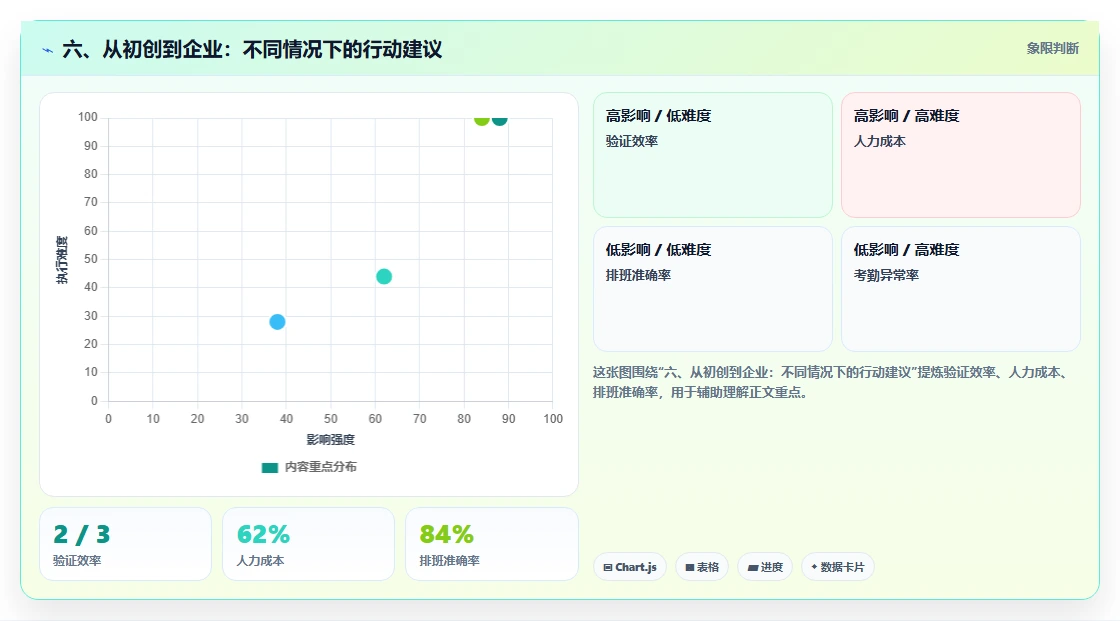 六、从初创到企业：不同情况下的行动建议