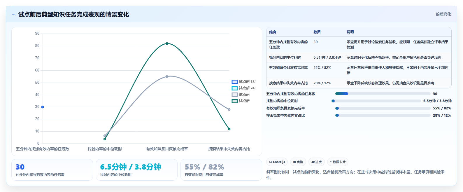 2026年中建三局一公司知识管理平台选型攻略:6款顶级工具深度分析