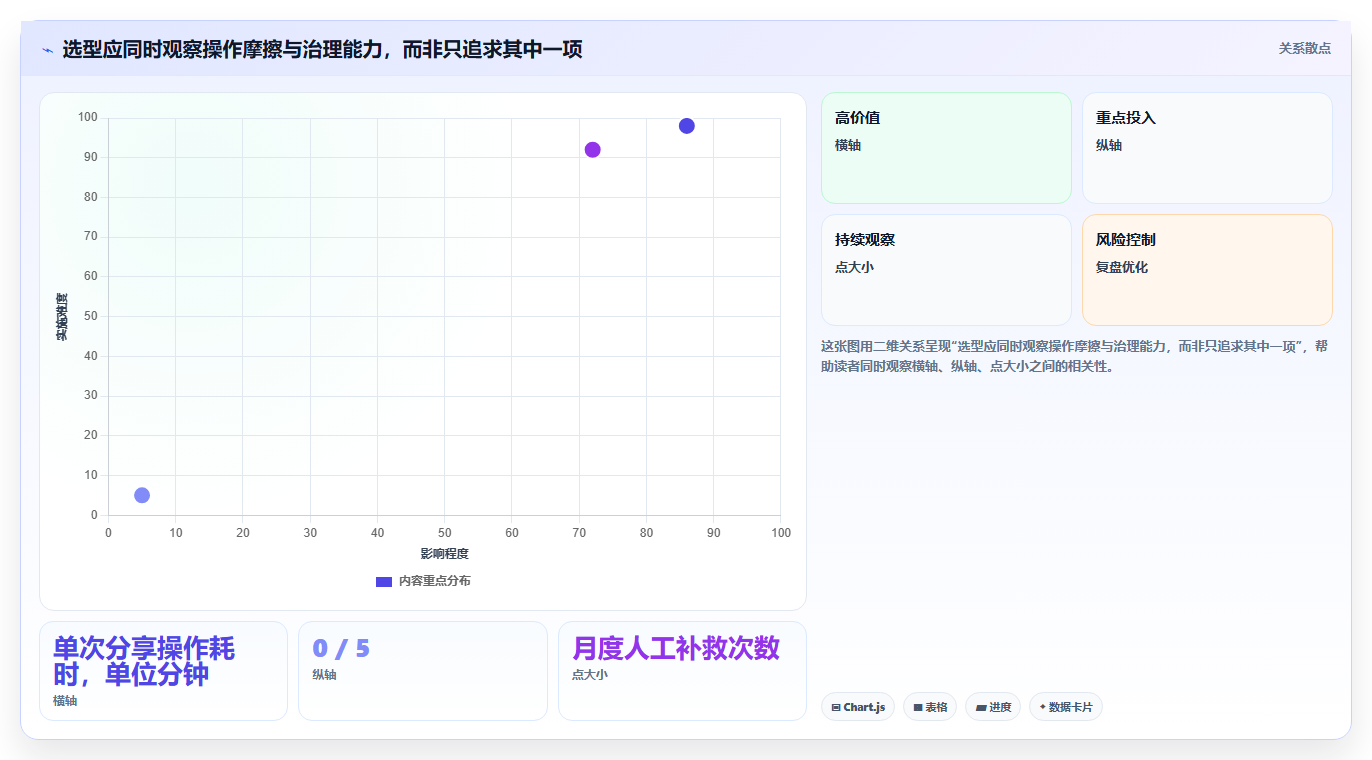 文档分享工具对决:2026年7大热门平台功能深度对比
