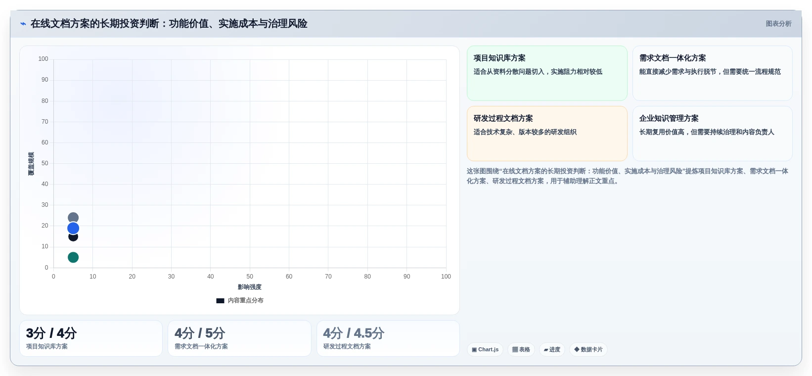 提升团队协作:2026年最值得投资的5款PingCode在线文档系统全面评测