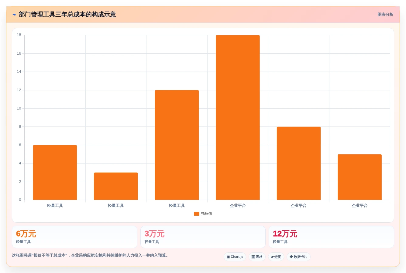 项目经理必看:2026年7款部门管理系统工具深度评测与推荐