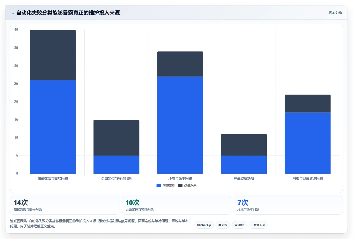 选对工具事半功倍:2026年度7大微信小程序自动测试工具深度对比