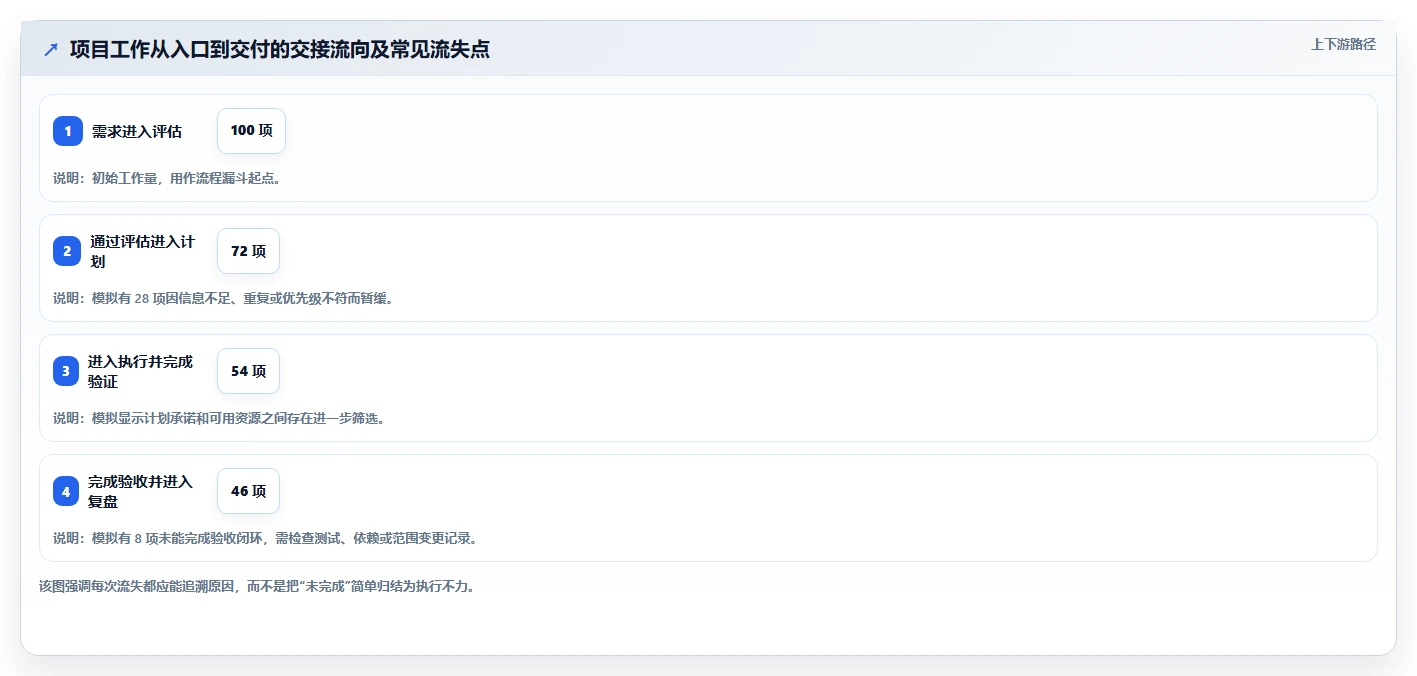 2026年必备:6大项目全流程管理工具全面对比与选型指南