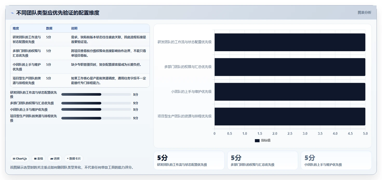 2026年8款可定制化项目管理工具深度评测：从一体化平台到轻量化方案